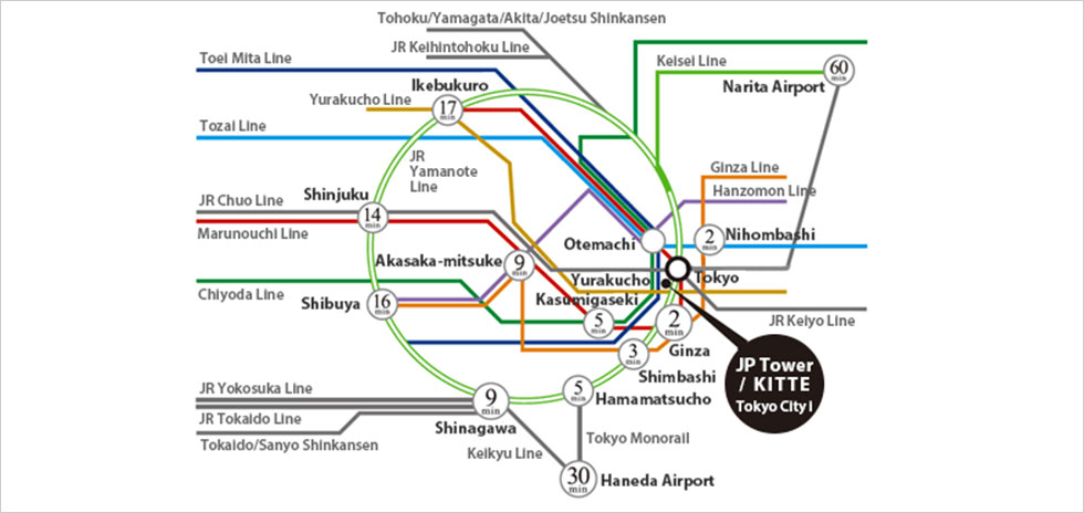 Access by railroads and approximate time to Tokyo Station